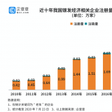 研究了20萬家企業后，我們找到了銀發經濟萬億規模的秘密...