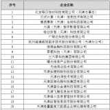 天津市大數(shù)據(jù)優(yōu)秀企業(yè)、人才、項目首批獲獎名單出爐